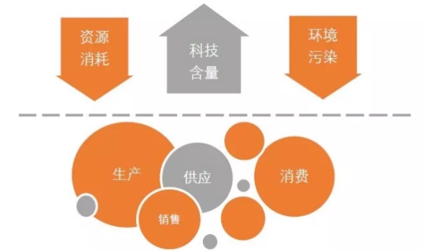 1722214202300702.jpg 綠色工廠