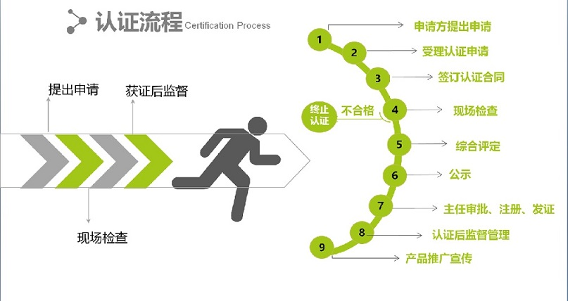 1722914774275540.png 綠色之星產品認證