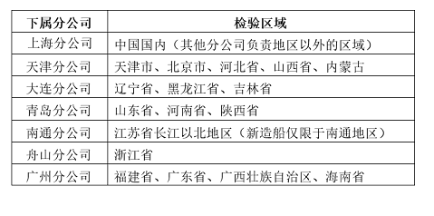 船級(jí)社認(rèn)證：日本船級(jí)社天津分公司與南通分公司同日開(kāi)業(yè)